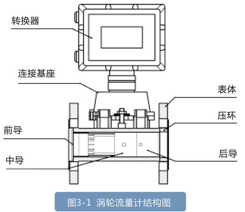 LWQ系列燃气涡轮香蕉视频黄色导航:天然气和其他仪器的理想选择，适用于石油化工行业