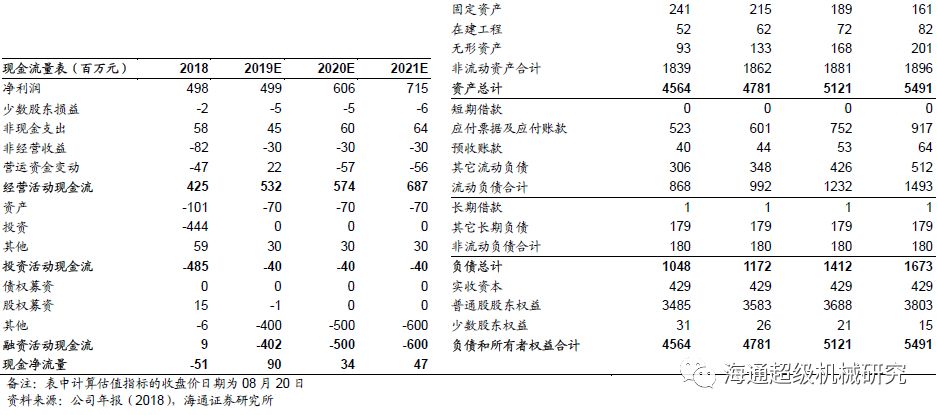 金卡智能半年度报告点评:气体香蕉视频黄色导航拖半年业绩，下半年天然气消费有望回升