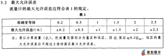 薄膜气体香蕉视频黄色导航和几种常用的校准周期和基础气体香蕉视频黄色导航