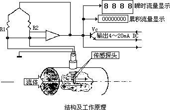 测量压缩空气香蕉视频黄色导航的方法很多，因此如何选择合适的方法更为重要。