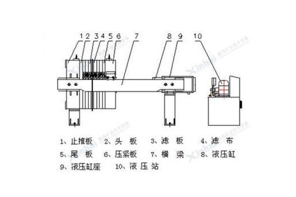 板框压滤机组成部件